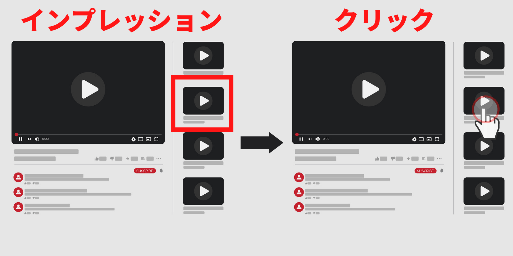 youtube-impression to click