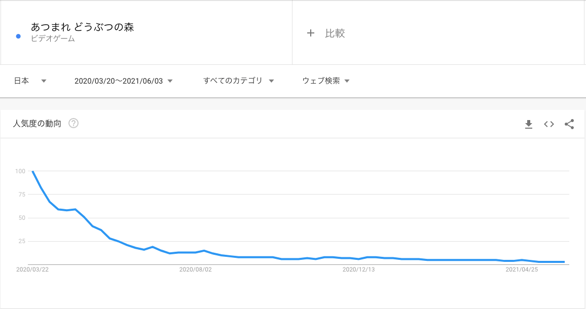 youtube-atumori-trend