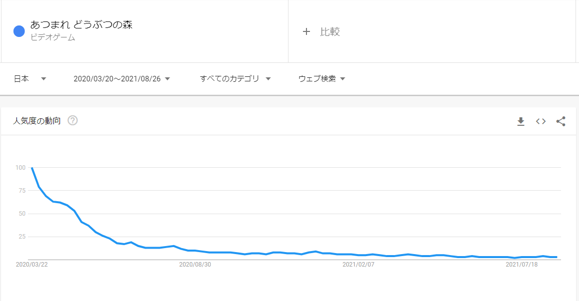 youtube_game_atumori google trend
