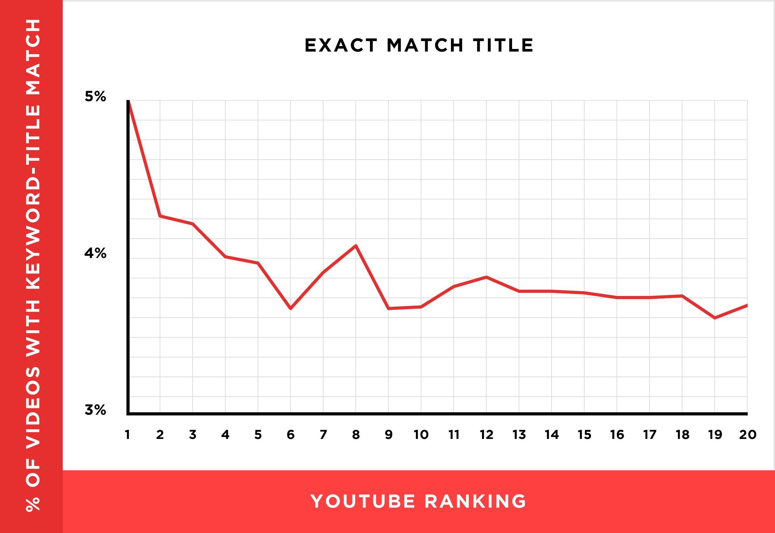 youtube-comment-charts
